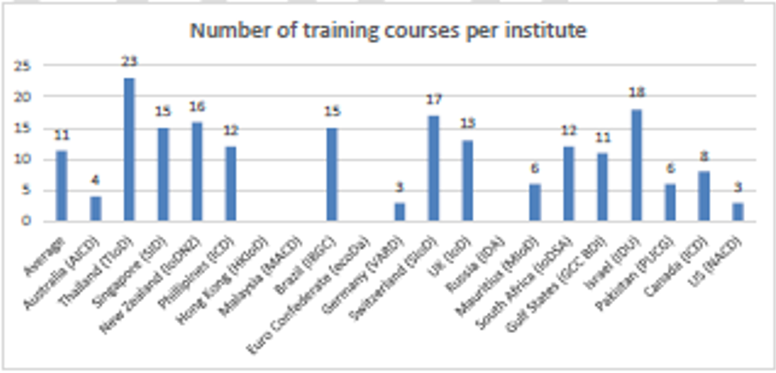מחקר 1 למאמר