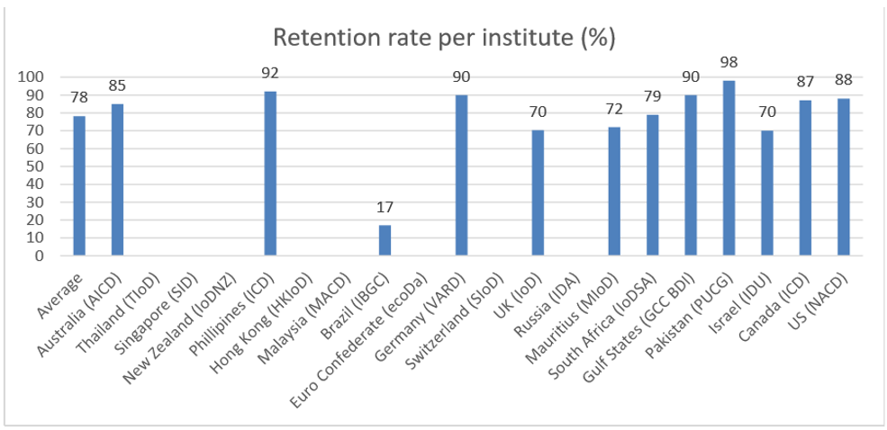 מחקר 2 למאמר