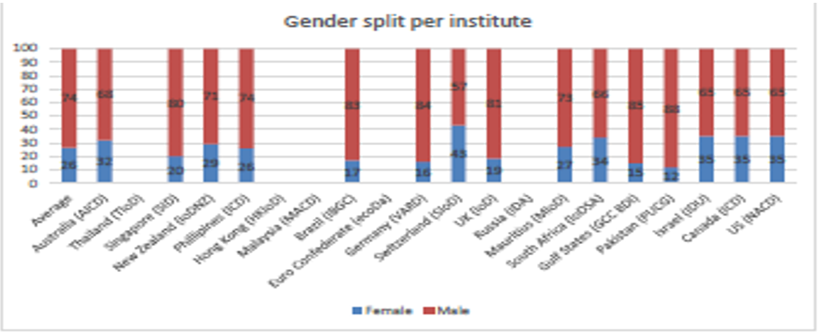 מחקר 4 למאמר