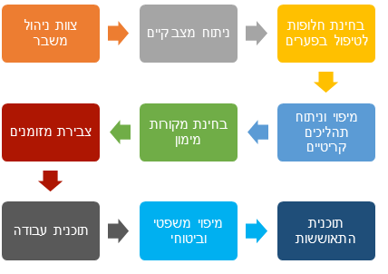 תוכנית פעולה